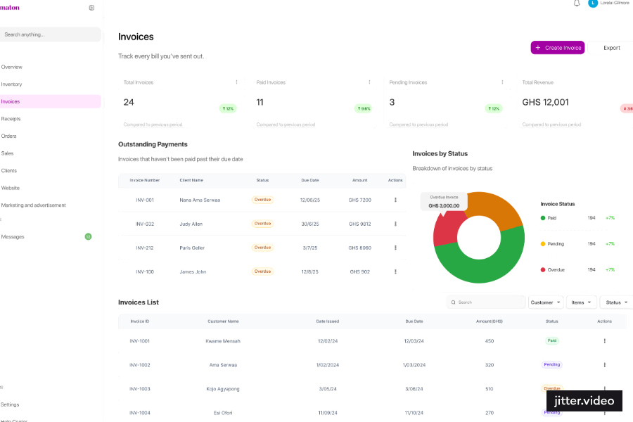 Dashboard Overview